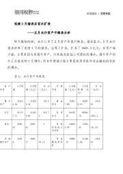 五月央行资产平衡表分析：连续3月缩表后首次扩表