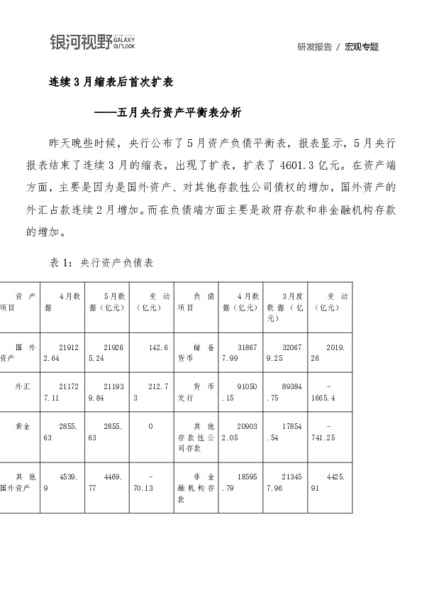 五月央行资产平衡表分析：连续3月缩表后首次扩表