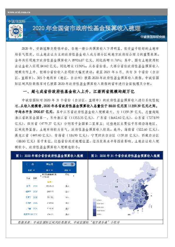 2020年全国省市政府性基金预算收入梳理