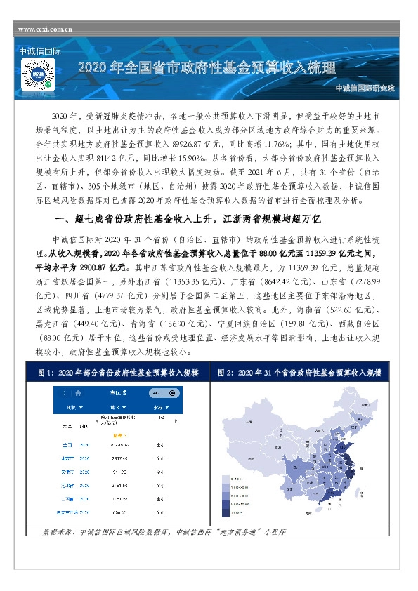 2020年全国省市政府性基金预算收入梳理