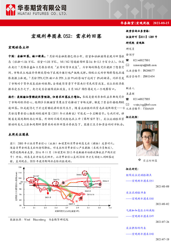 宏观周报：宏观利率图表052：需求的回落