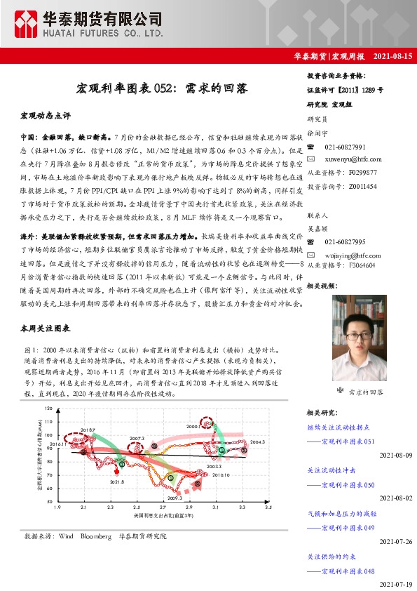 宏观周报：宏观利率图表052：需求的回落