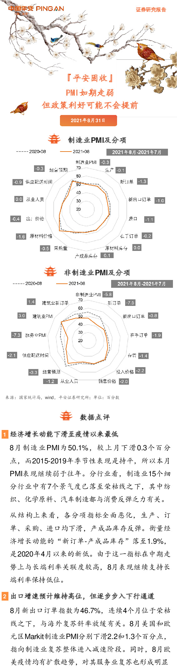 PMI如期走弱，但政策利好可能不会提前