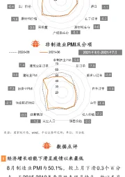 PMI如期走弱，但政策利好可能不会提前