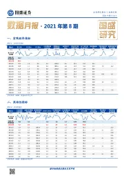 数据月报·2021年第8期