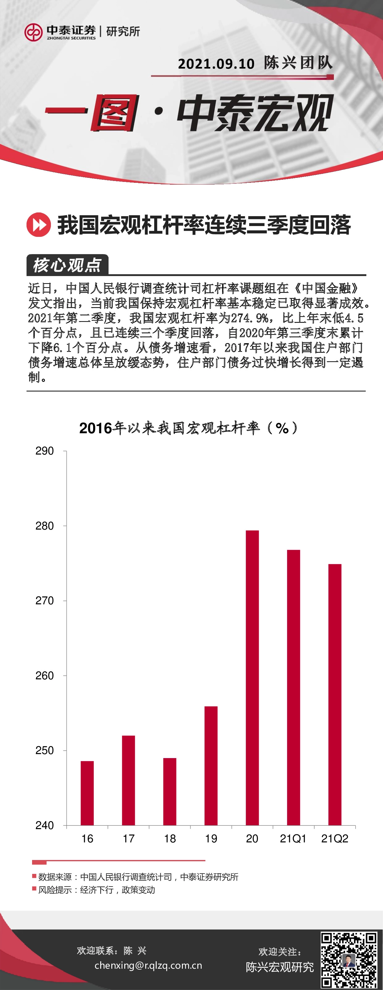 一图·中泰宏观：我国宏观杠杆率连续三季度回落