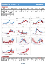 疫情数据追踪