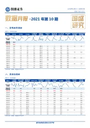 数据月报·2021年第10期