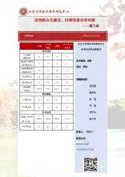 疫情散点式暴发，供需恢复或将放缓