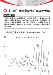 【一图】美国劳动生产率环比大降