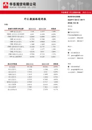 外汇数据跟踪周报