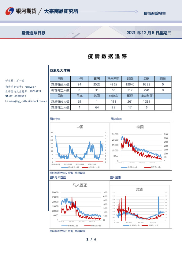 疫情追踪日报：疫情数据追踪