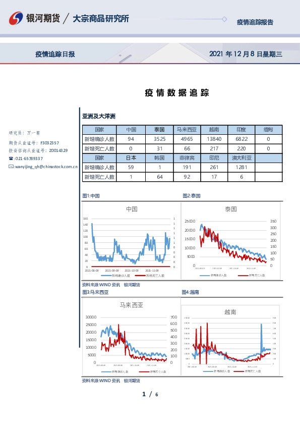 疫情追踪日报：疫情数据追踪