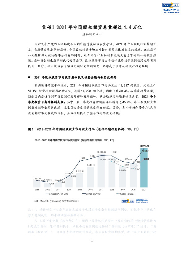 重磅！2021年中国股权投资总量超过1.4万亿