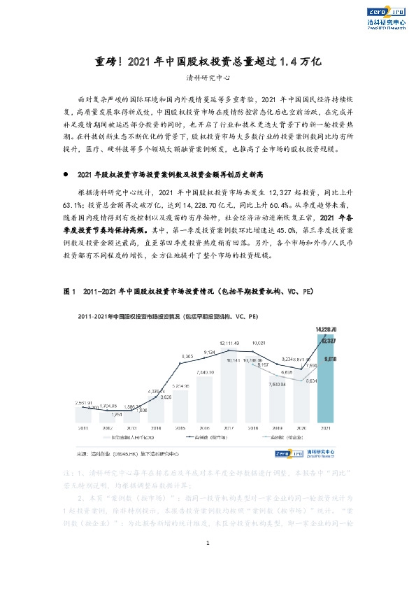 重磅！2021年中国股权投资总量超过1.4万亿