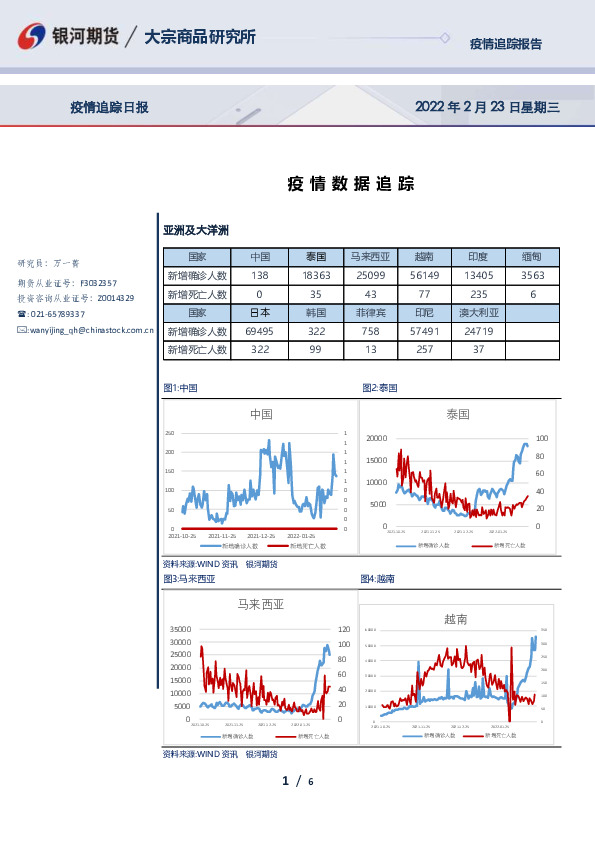 疫情数据追踪报告