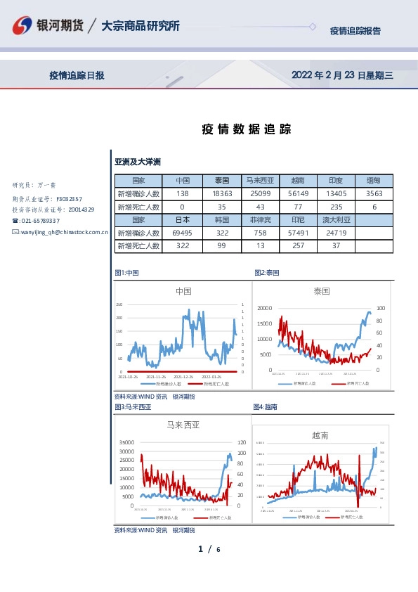 疫情数据追踪报告