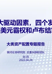 大类资产配置专题报告：市场两大驱动因素，四个发展阶段兼谈美元霸权和卢布结算令