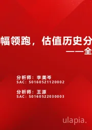 全球估值观察系列四：科创50涨幅领跑，估值历史分位仅6%