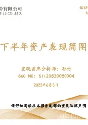 下半年资产表现简图