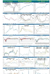 国内宏观经济中高频数据跟踪