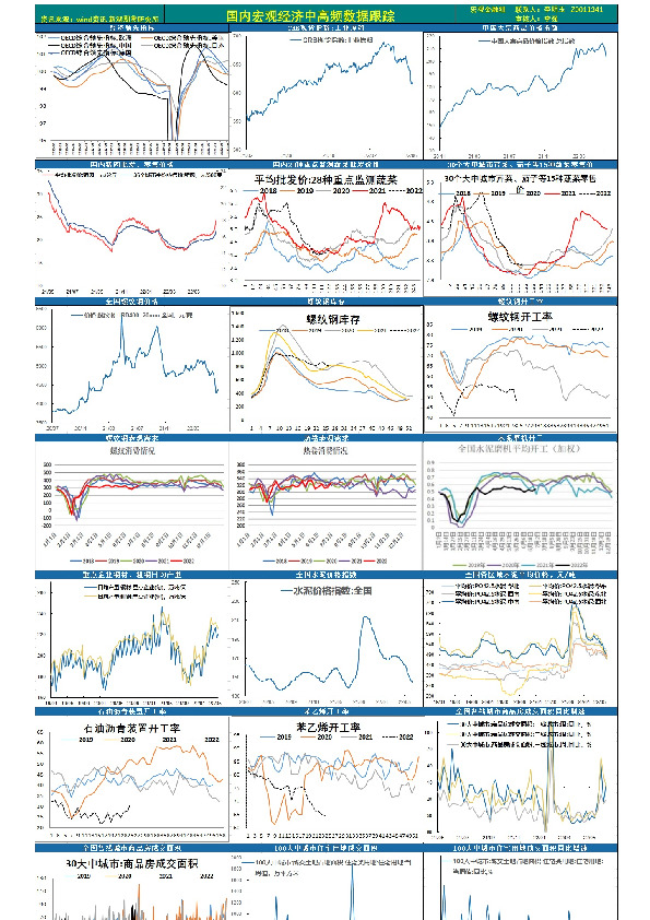 国内宏观经济中高频数据跟踪