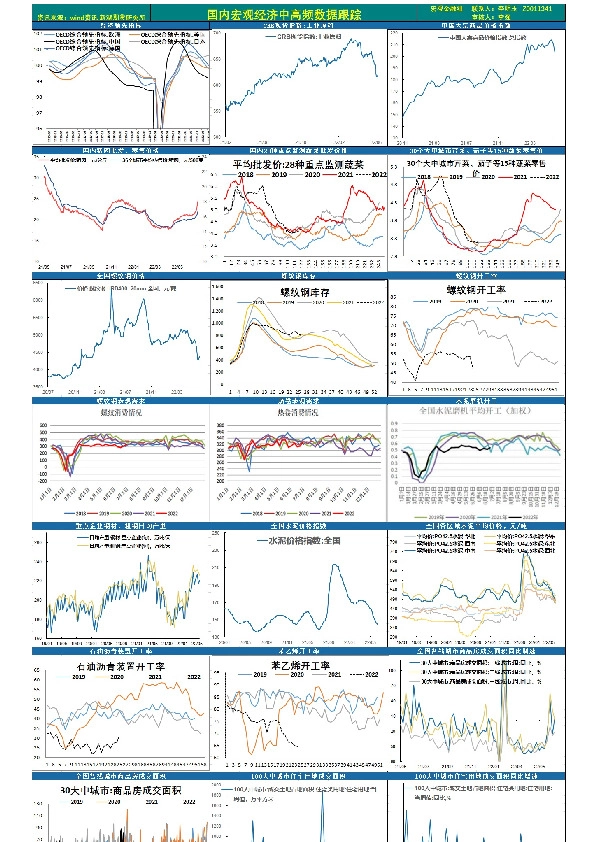 国内宏观经济中高频数据跟踪