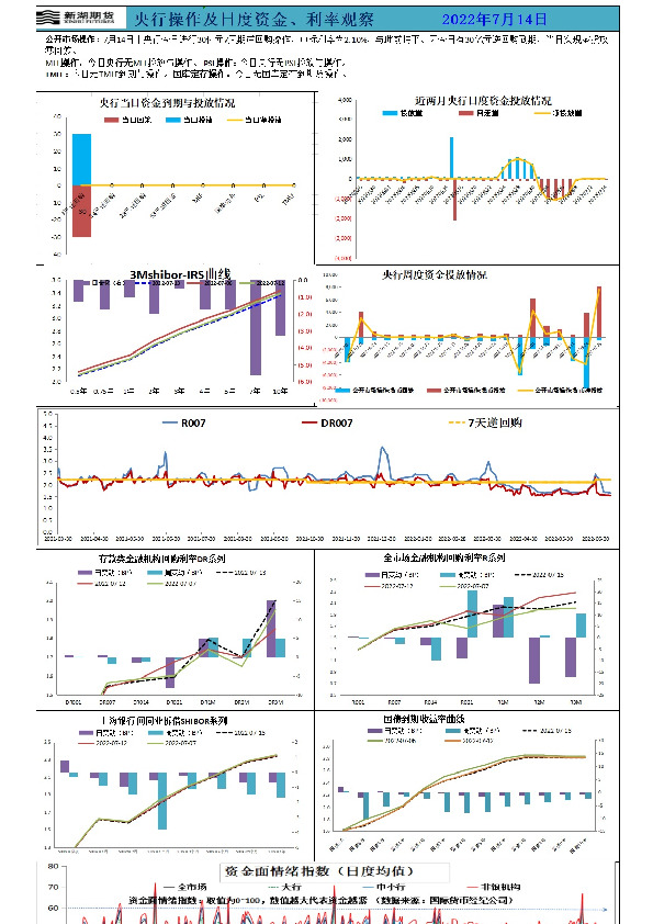 新湖宏观金融（资金面）日报