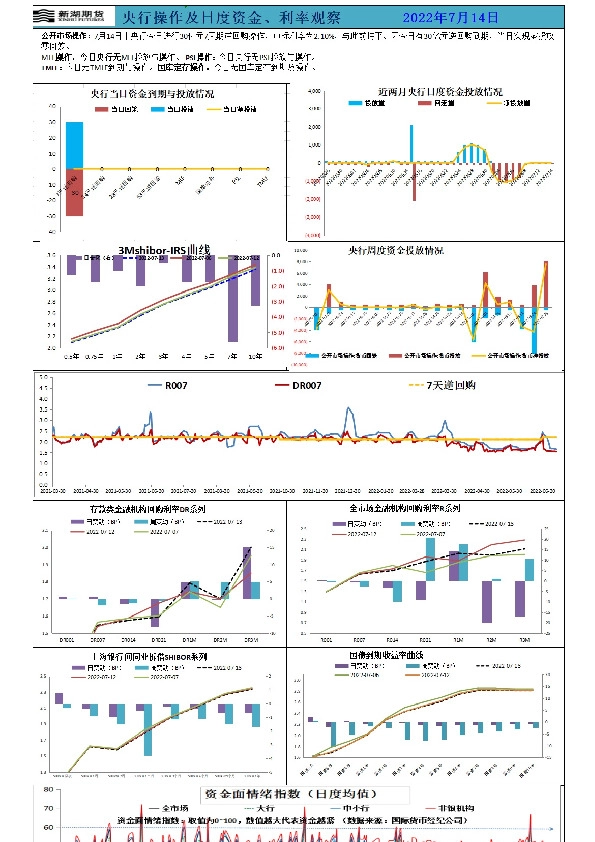 新湖宏观金融（资金面）日报