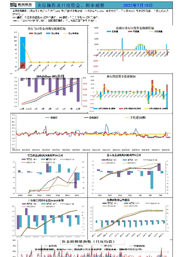 新湖宏观金融（资金面）日报