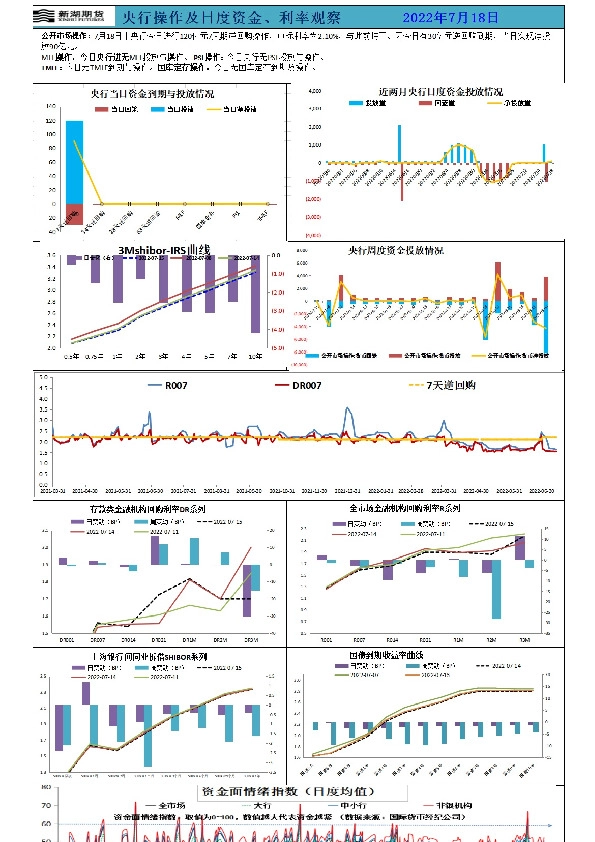 新湖宏观金融（资金面）日报