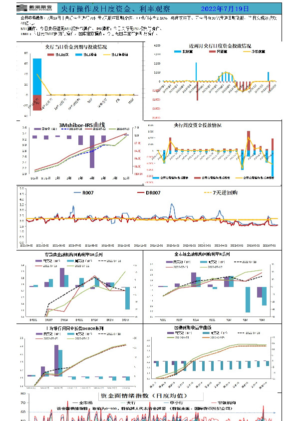 新湖宏观金融（资金面）日报