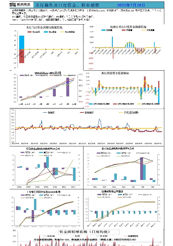 新湖宏观金融（资金面）日报