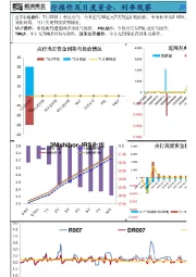 新湖宏观金融（资金面）日报