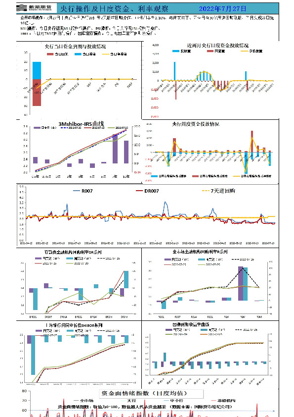 新湖宏观金融（资金面）日报