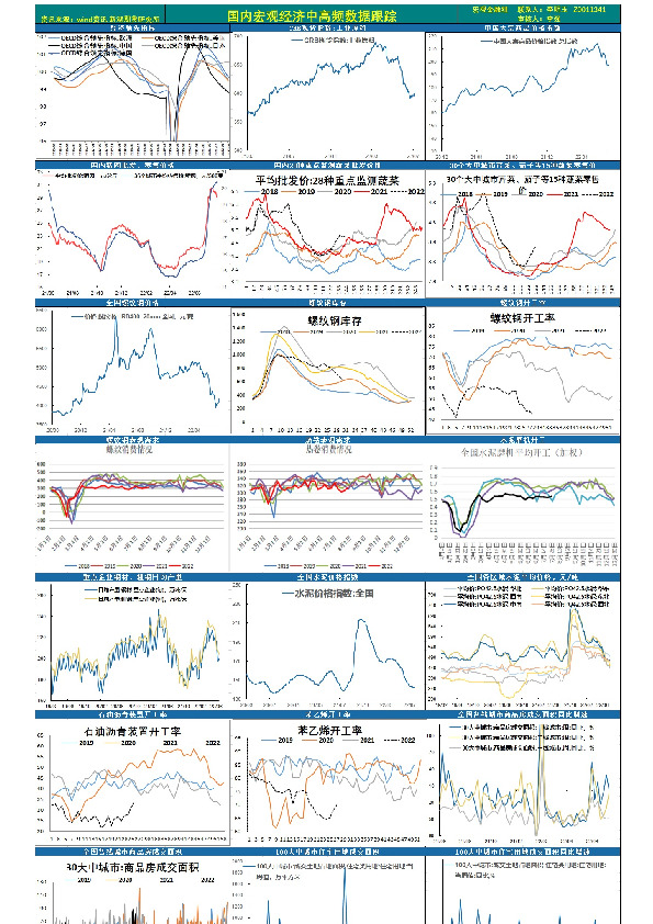 国内宏观经济中高频数据跟踪