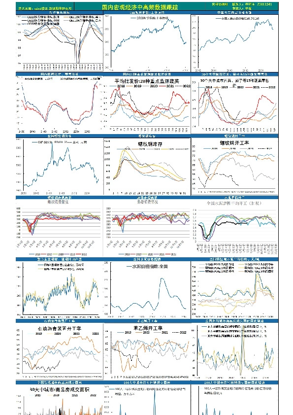 国内宏观经济中高频数据跟踪