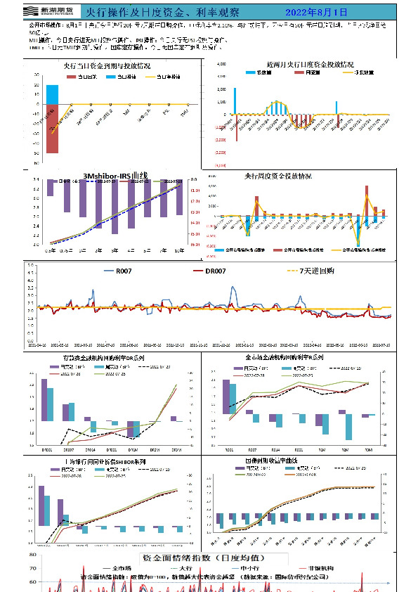 新湖宏观金融（资金面）日报