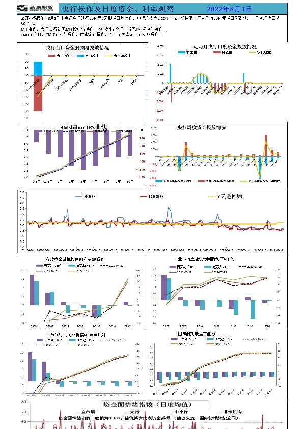 新湖宏观金融（资金面）日报