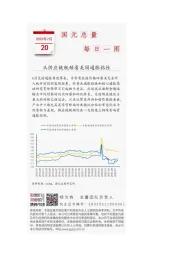 国元总量每日一图：从供应链瓶颈看美国通胀粘性