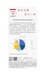 国元总量每日一图：高温风暴或加剧欧洲能源短缺