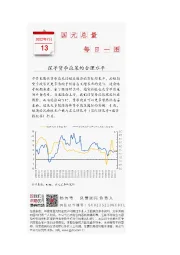 国元总量每日一图：探寻货币政策的合理水平