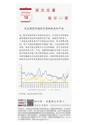 国元总量每日一图：发达国家的通胀形势相较更加严峻