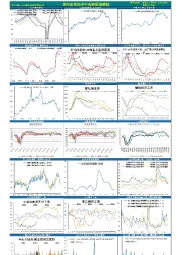 国内宏观经济中高频数据跟踪