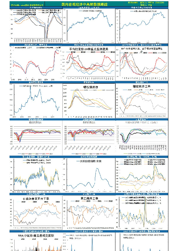 国内宏观经济中高频数据跟踪