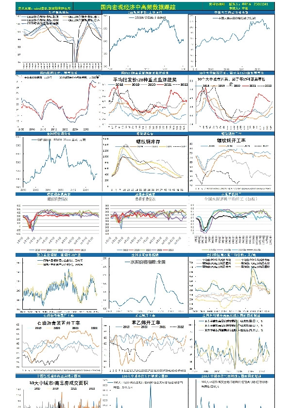 国内宏观经济中高频数据跟踪