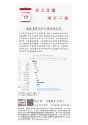 国元总量每日一图：能源类商品的不确定性犹存