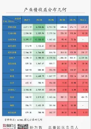 国元总量每日一图：产业债收益分布几何