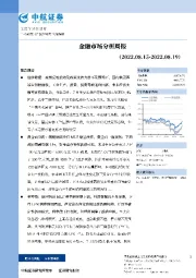 金融市场分析周报