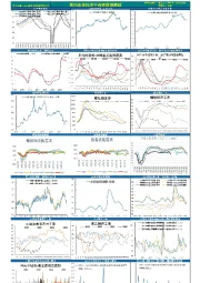国内宏观经济中高频数据跟踪